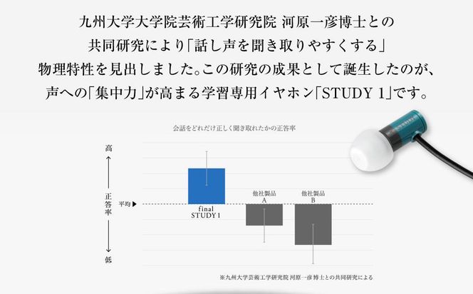 マイク付き 学習専用イヤホン STUDY1 /語学学習/オンライン授業/英会話/リモート会議 141305_DC12