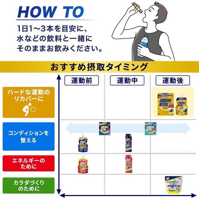 味の素(株)　アミノバイタル(R)GOLD　14本入り 141305_FD03