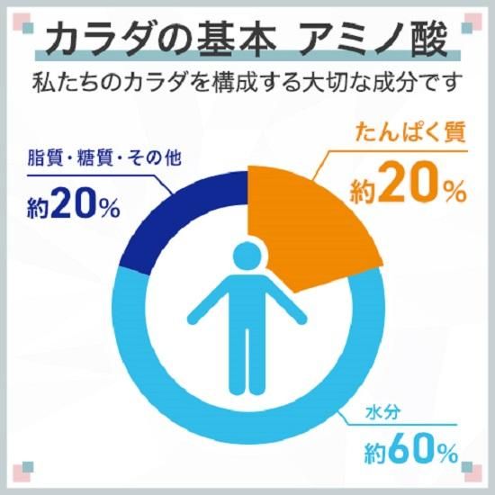 味の素(株)　アミノバイタル(R)アミノプロテイン　レモン味　30本入り 141305_FD08