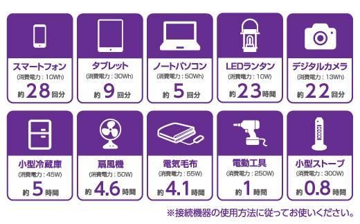 【多摩電子工業株式会社】ポータブル電源300W／288Wh／80000mAh（3.6V換算）大容量リチウムイオンバッテリー　グレーとブラックのツートンカラー 141305_GD003