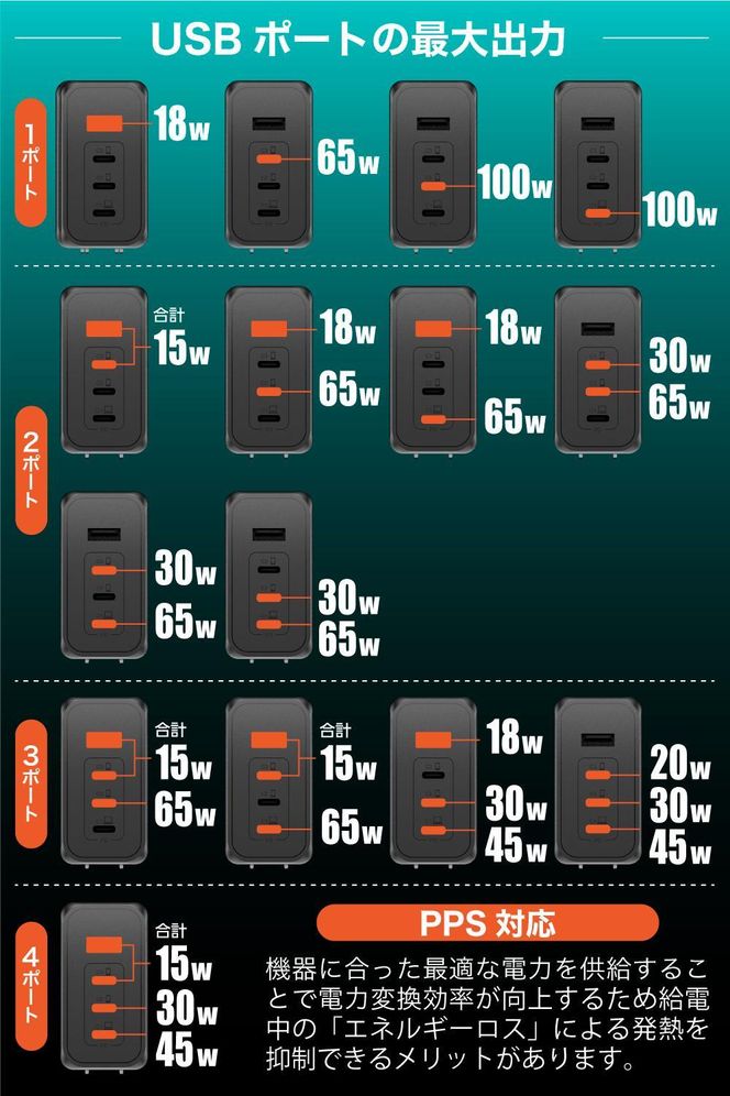【多摩電子工業株式会社】PD100W急速充電対応 USB充電器PR-AP160 【ブラック】 141305_GD008VC02