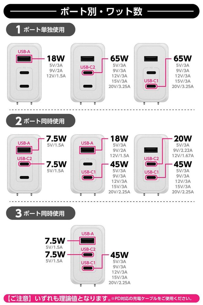 【多摩電子工業株式会社】PD65W急速充電対応 USB充電器PR-AP146 【ホワイト】 141305_GD009