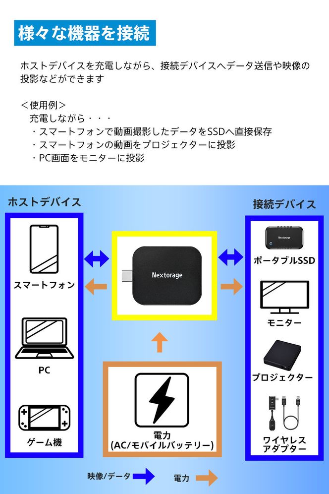 映像出力やデータ転送と同時に給電可能なマルチアダプター NX-PDPA1｜PDPアダプター® 141305_KE22