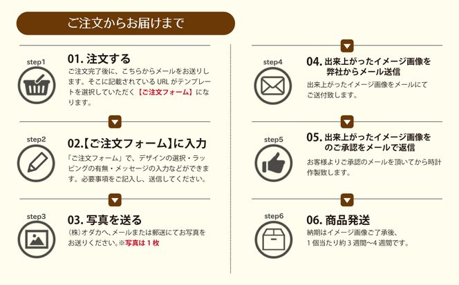 【C42】写真で作る・オリジナル記念品時計／フォトフレームクロック 141305_KH02