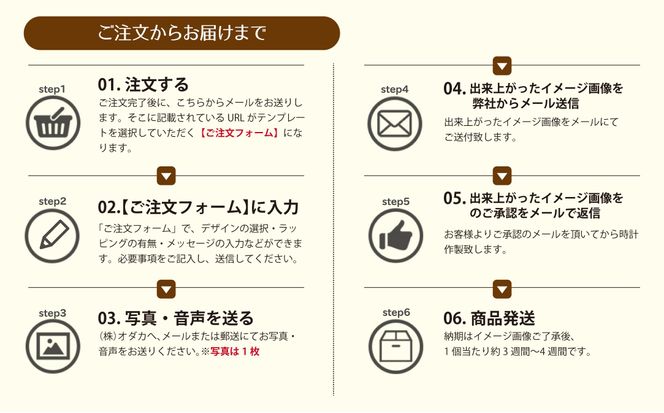 【SM7】写真で作る・オリジナル記念品時計／音声が入れられるフォトフレームクロック 141305_KH05