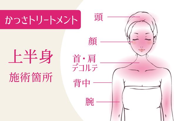 アロマdeかっさトリートメント（上半身）６０分 利用券（１名様１回分)　エステ かっさ リラクゼーション ボディ マッサージ 癒し デトックス 美容 サロン プライベート　H178-007