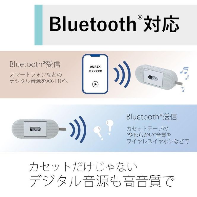AUREX カセットプレイヤー USB TypeーC対応 AX-T10 141305_KV23