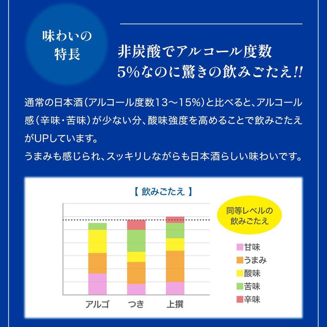 【月桂冠】アルゴ ALc5% ＜７２０ｍL＞×1本 ［ 京都 伏見 ゲッケイカン アルコール度数5％ 気軽に楽しむ日本酒 人気 おすすめ お酒 日本酒 晩酌 日常使い ご自宅用 ギフト プレゼント お取り寄せ 通販 送料無料 ふるさと納税］ 261009_B-NP26