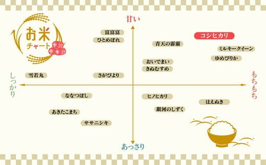 【令和8年度米】【農家直送】環境配慮「魚津のコシヒカリ（晃米）」5kg（白米） ｜ 新米 MK農産 白米 銘柄米 ブランド米 ご飯 おにぎり お弁当 和食 主食 国産 産地直送 甘み 香り もちもち ※2026年10月～発送