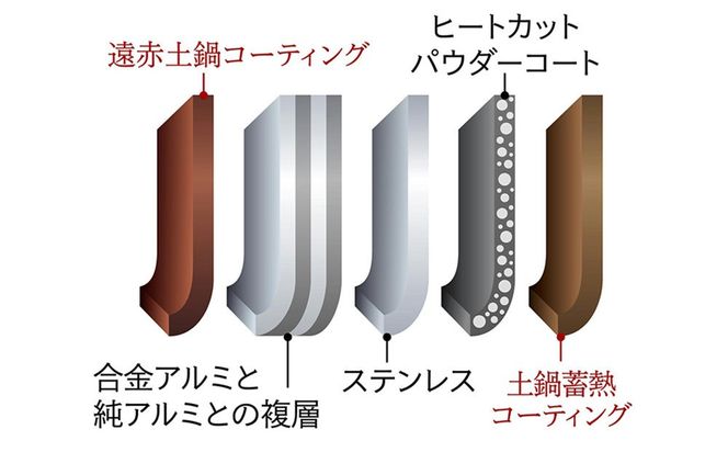 【2025年新製品】タイガー魔法瓶 圧力IH炊飯器 JRI-H100K 5.5合炊き ブラック 312011_DH016