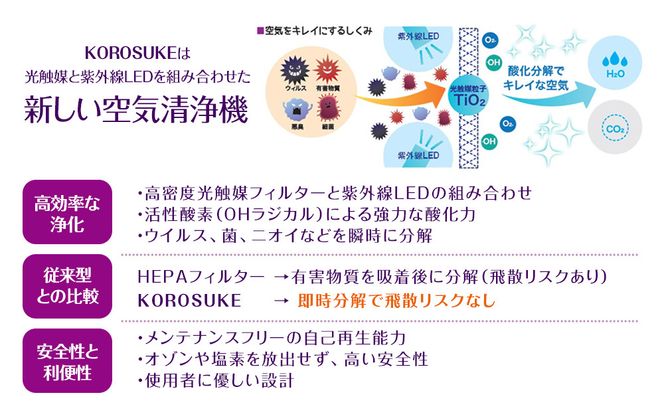 紫外線LED空気清浄機　KOROSUKE Petit（コーラルピンク） 卓上 コンパクト 空気清浄機 除菌【活性酸素 有害物質を分解 光触媒フィルター ンテナンスフリー コンパクトサイズ お中元 大阪府 門真市 】 272230_AV003VC06