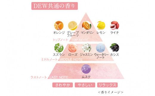 DEW　クリーム【 美容 化粧品 コスメ 保湿ケア 保湿 潤い 美滴クリーム ハリ密肌 美滴エイジングケア 神奈川県 小田原市 】 142069_EJ028
