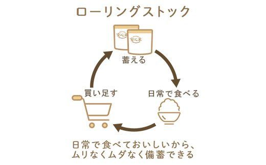 非常食10日分 7年保存【レトルト 北海道産ほたて貝柱のおかゆ】水不要/防災 備蓄/介護/UDF 322032_AP050