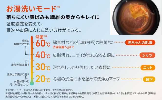 【AQUA】ドラム式洗濯乾燥機 まっ直ぐドラム 洗濯8kg 乾燥4kg AQW-D8R-L(左開き) 台無し［ 京都 アクア 洗濯機 ドラム式 人気 おすすめ 薄型 乾燥 除菌 消臭 家電 お取り寄せ 通販 送料無料 ふるさと納税 ］ 261009_A-XY004VC02