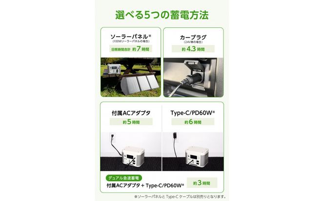 【多摩電子工業株式会社】ポータブル電源300W／288Wh／80000mAh（3.6V換算）大容量リチウムイオンバッテリー　ホワイトとグレーのツートンカラー 141305_GD003VC02