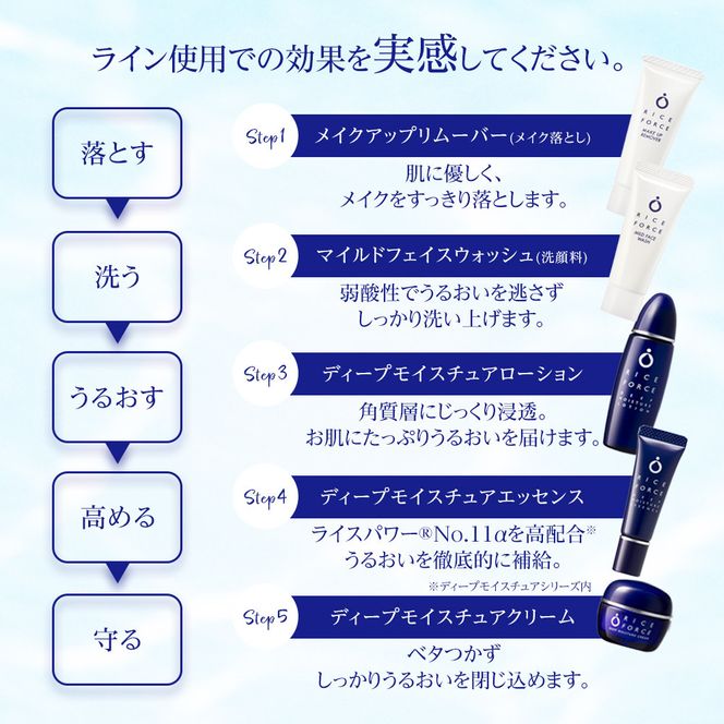 1147536.ライスフォース　トラベルセット（ディープモイスチュアシリーズ） 372013_T019-024J