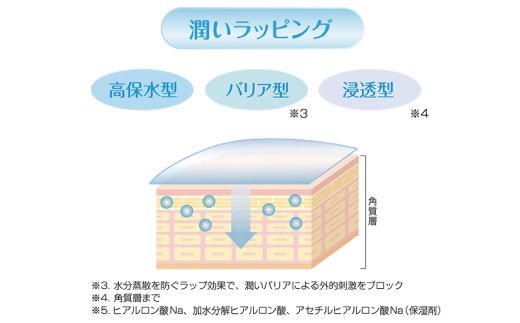 R5-313．MOC ボディウォーマークリーム150g×2本セット（フルーティーフローラルの香り）