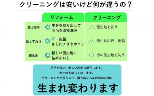 羽毛布団 打ち直し　新品そっくりさん（シングルからシングル）【7_5-005】