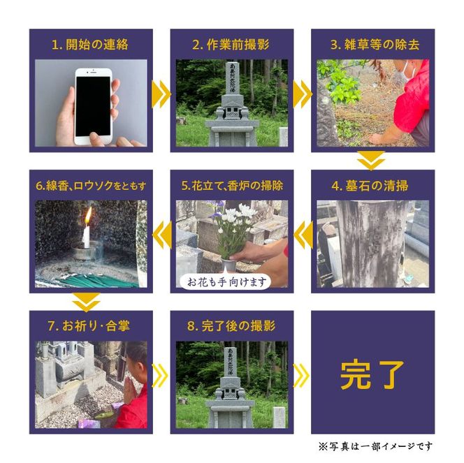 お墓参り代行B（墓石掃除を含む1.5時間程度×２回）[067S02]