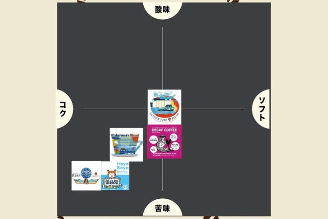 コーヒー シングルドリップコーヒー オリジナルブレンド セット 4種 3p 計12p [アンカーコーヒー 宮城県 気仙沼市 20565129] 珈琲 コーヒー粉 ドリップ ブレンド 焙煎 自家焙煎 個包装