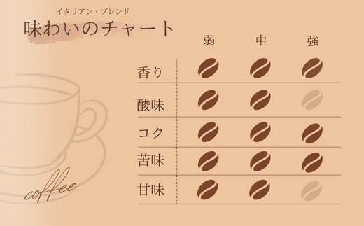 BR-4-R7 【自家焙煎】カフェ・フランドル イタリアン・ブレンド（200g・粉）