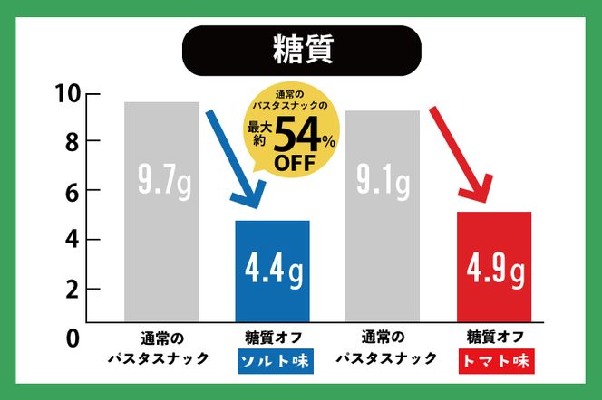 BD004-1　糖質オフ パスタスナック42袋セット