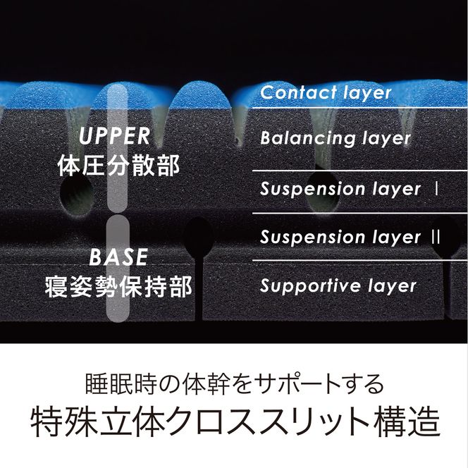 西川株式会社 エアーSI -Hマットレス （ハードタイプ）