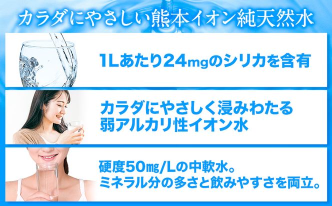 【6ヶ月定期便】熊本イオン純天然水 ラベルレス 2L×20本 《申込み翌月から発送)》2l 水 飲料水 ナチュラルミネラルウォーター 熊本県 玉名郡 玉東町 完全国産 天然水 くまモン パッケージ---gkt_gfrst20tei_24_43500_mo6_n---