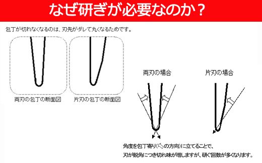H7-116 セラミックシャープナー（平丸）ブルー ～包丁・はさみ用