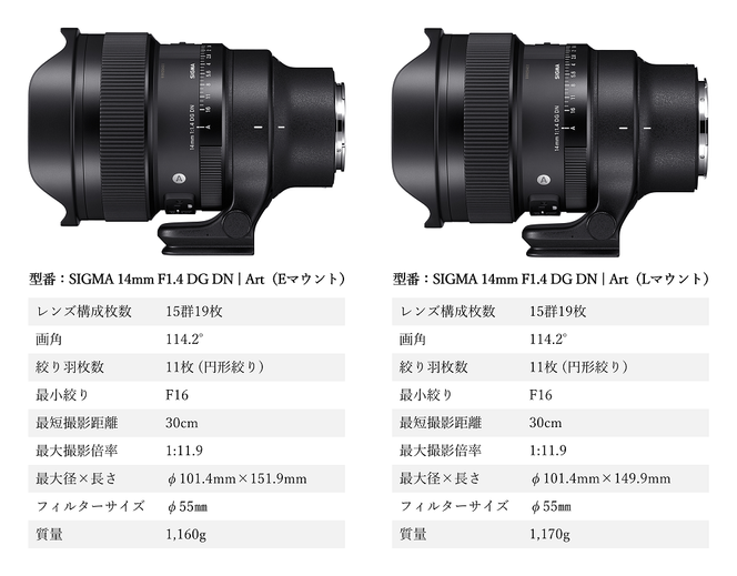 SIGMA 14mm F1.4 DG DN ライカLマウント用 SIGMA 14mm F1.4 DG DN | Art | SIGMA Corporation of America