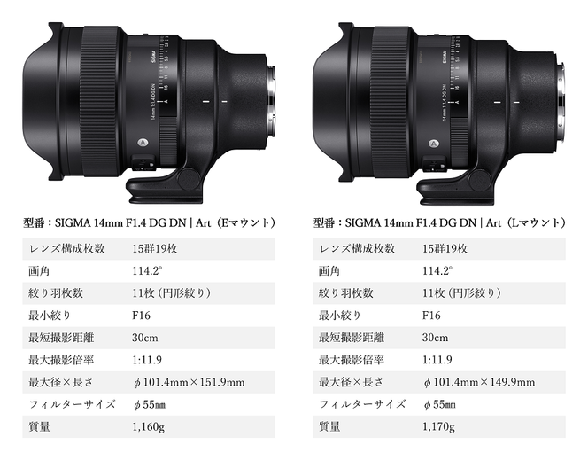 【Lマウント用】SIGMA 14mm F1.4 DG DN| Art