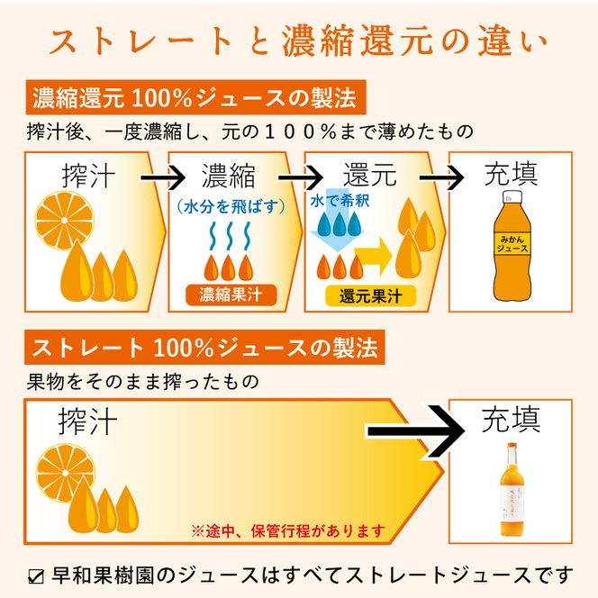 956.【早和果樹園】味まろしぼり（720ml×3本）（A956-1）