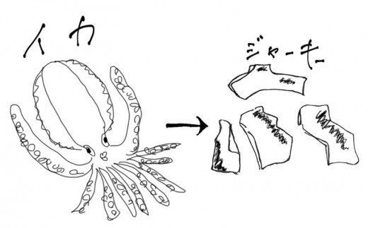 お魚屋さんの手作り「イカジャーキー」5袋入り