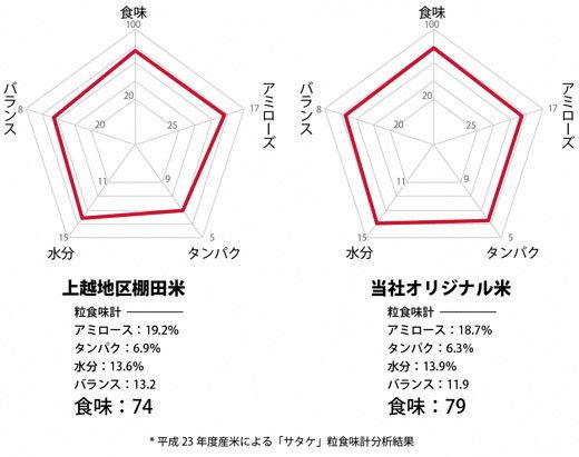 【新米受付・令和8年産米】自然豊かな風土が育んだ新潟県村上市岩船産コシヒカリ15kg（5kg×3袋）NC4023