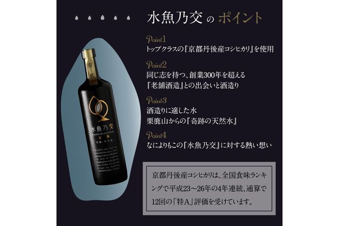 2018ロンドン酒チャレンジ金賞受賞★水魚乃交　原酒（44度）720ml 　原酒 京都 焼酎 お酒 酒 酒好き お酒好き プレゼント お返し プレゼント 贈り物 友人 誕生日 米焼酎 ハレの日 贅沢な酒　IW00005