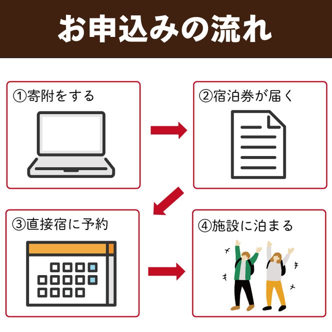 ＜ 体験付き宿泊券 ＞ 選べる体験 (バーベキュー/コーヒー豆焙煎体験/郷土料理作り体験) 素泊まり 1泊 1名様分 [active001]