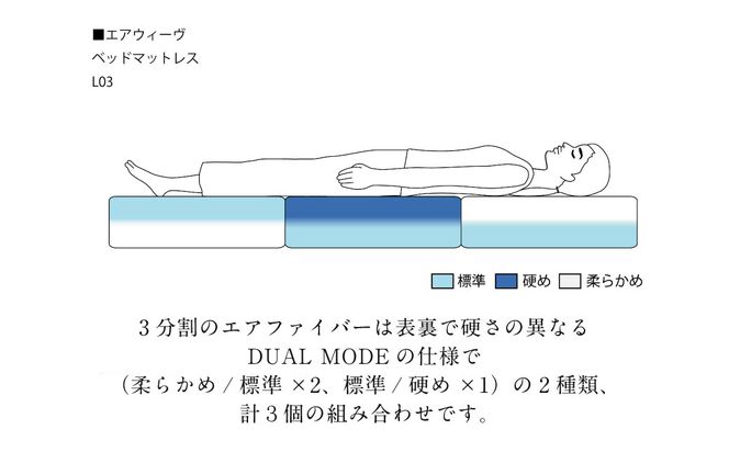 エアウィーヴ ベッドマットレス L03 キング マットレス マットレスパッド