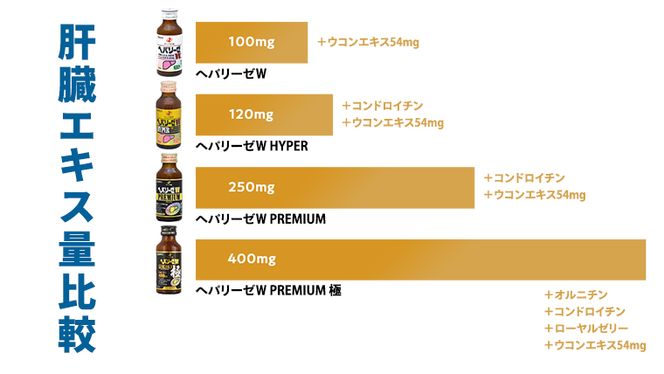 ヘパリーゼWプレミアム極（清涼飲料水）100ml 10本セット 栄養ドリンク ウコンエキス ウコン 肝臓エキス [BB005us]