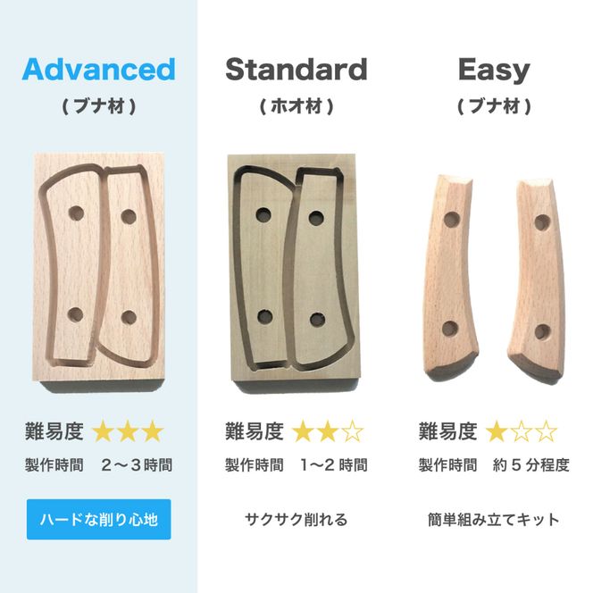 【FEDECA】【難易度★★★】IT'S MY KNIFE CRAFT ADVANCED 000811