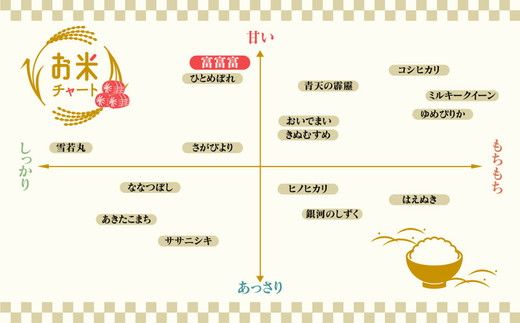 富山 米 10kg (5kg×2袋) 富富富 ｜ ふふふ こめ コメ お米 おこめ 白米 精米 ブランド米 ※2024年10月中旬頃より順次発送予定 ※北海道・沖縄・離島への配送不可