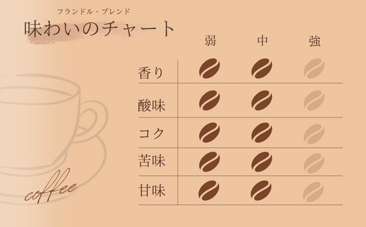 BR-5 【自家焙煎】カフェ・フランドル フランドル・ブレンド（200g・豆）