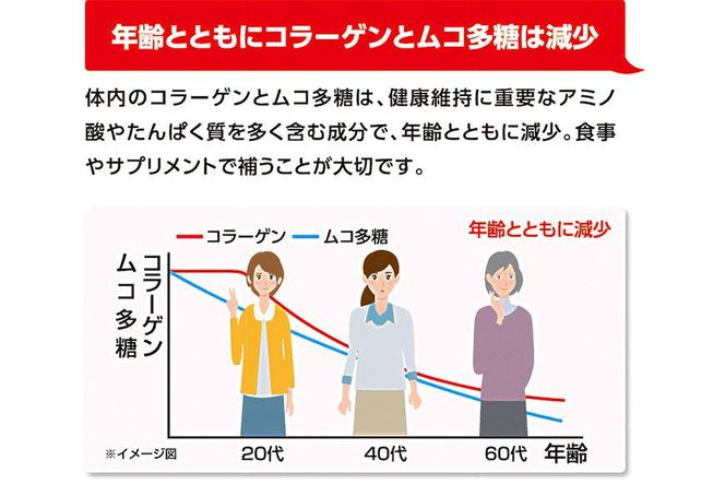 ロコモ対策＆美容対策サプリメント コラーゲンマトリックス・スマイル 232238_Q002-PR