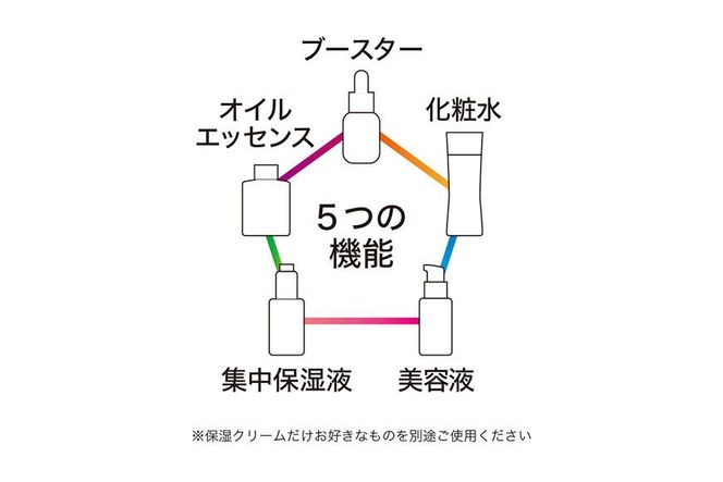 世界初・世界唯一の発酵ヴィーガンコスメ　ガラテアマルチセラム(50mL) 232238_Q005-PR