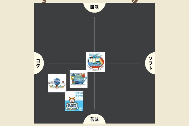 コーヒー シングルドリップコーヒー オリジナルブレンド セット 4種 計100個 [アンカーコーヒー 宮城県 気仙沼市 20565130] 珈琲 コーヒー粉 ドリップ ブレンド 焙煎 自家焙煎 個包装