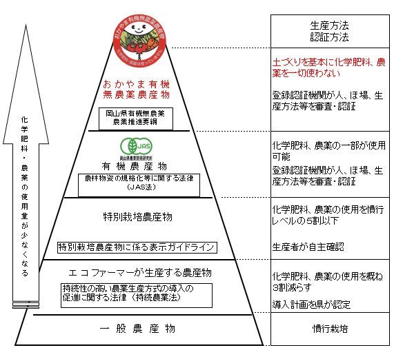 令和5年産おかやま有機無農薬米「つや姫」10kg【玄米】23-028-001