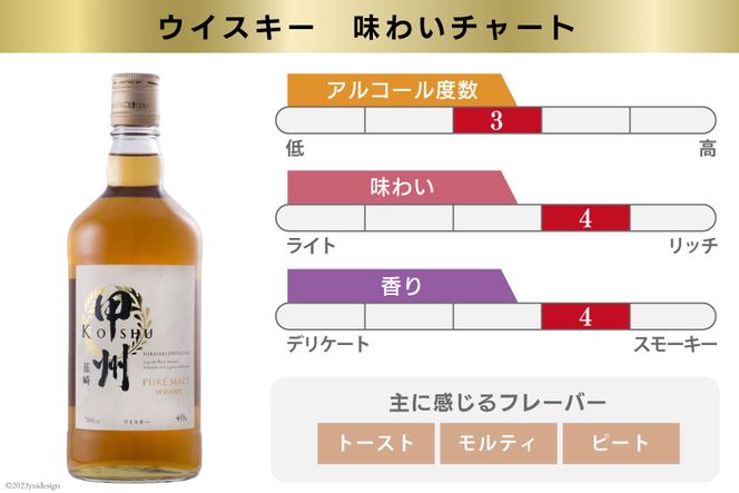 ウイスキー6種　各1本　合計6本 ウイスキー 6種 各1本 合計6本 - メルカリ