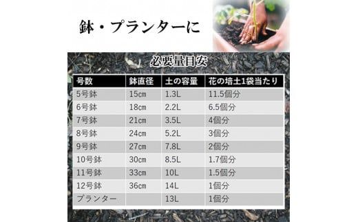 【プランター・鉢・花壇の土】花の培土15L×6袋セット【2-111】