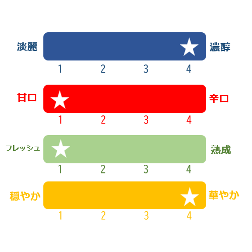 【磐梯酒造 女性人気No,1】Bandaisan Apple x Sake（磐梯酒造　磐梯山　りんご酒）1本◇