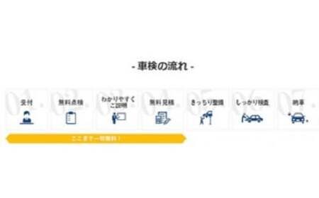 車検の整備費用（法定料金を除く）、及びその他整備・取付工賃に使えるクーポン　車検・修理・整備クーポン券（1,000円分×3枚）