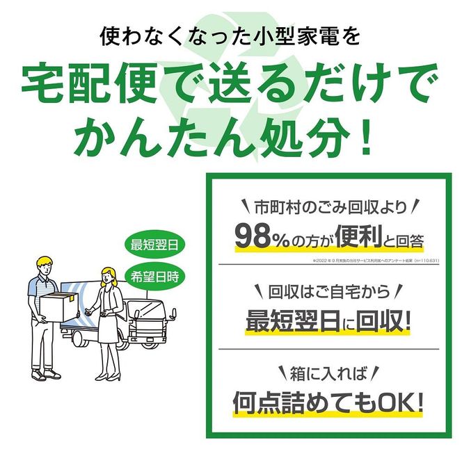 買い替え・大掃除・断捨離の際に使える！ 宅配便でご自宅から回収する「廃家電リサイクル回収 利用券」 232238_BY01-PR